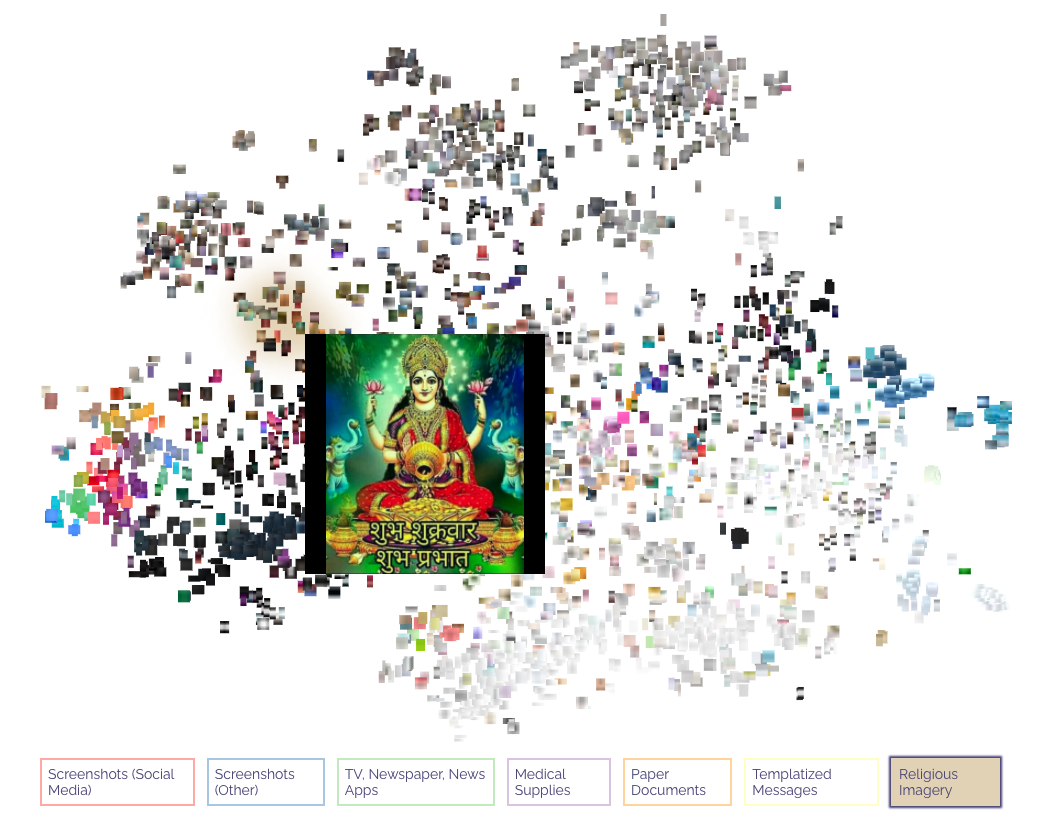 A vizualization illustrating a cluster of religious images amongst all the other data