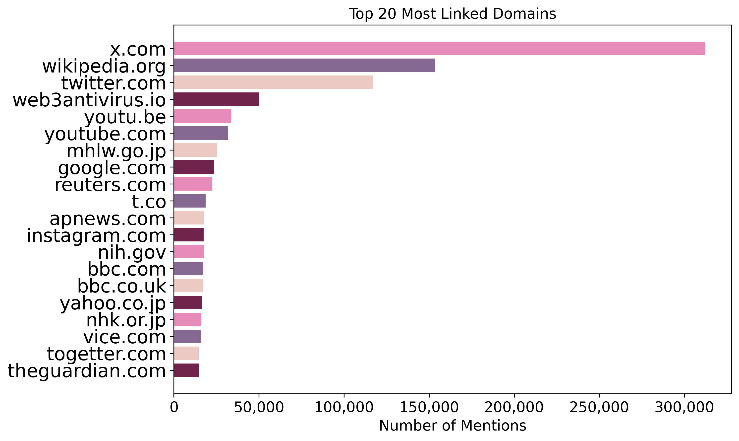 TopDomains